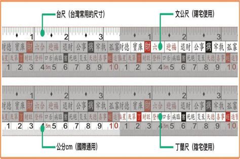 一尺8幾公分|台尺換算公分